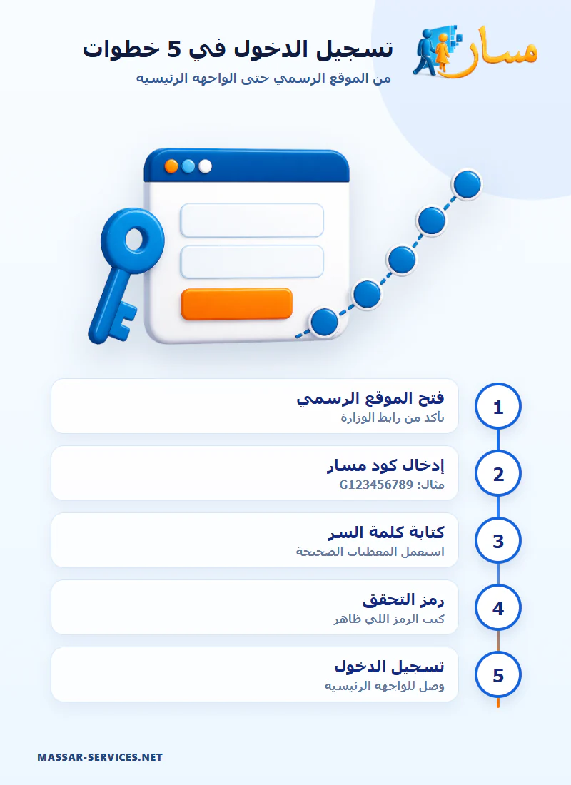 خطوات تسجيل الدخول إلى مسار متمدرس بالتفصيل